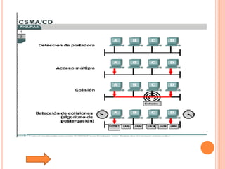 Tutorial De Comunicacion De Datos