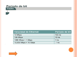 Tutorial De Comunicacion De Datos