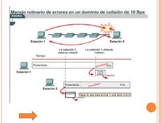 Tutorial De Comunicacion De Datos