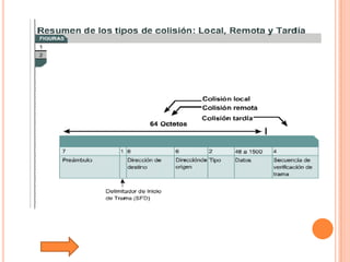 Tutorial De Comunicacion De Datos