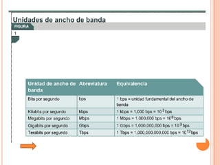 Tutorial De Comunicacion De Datos