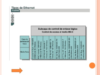 Tutorial De Comunicacion De Datos