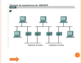 Tutorial De Comunicacion De Datos