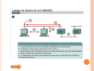 Tutorial De Comunicacion De Datos