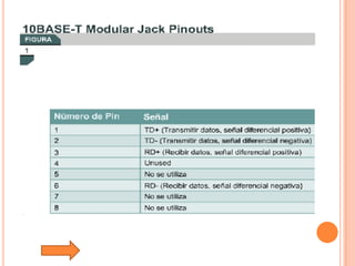Tutorial De Comunicacion De Datos