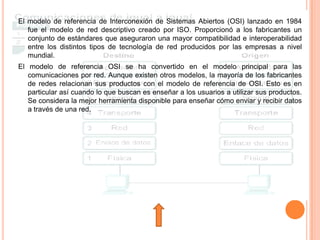 Tutorial De Comunicacion De Datos