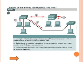 Tutorial De Comunicacion De Datos