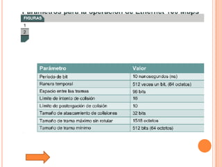 Tutorial De Comunicacion De Datos