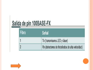 Tutorial De Comunicacion De Datos