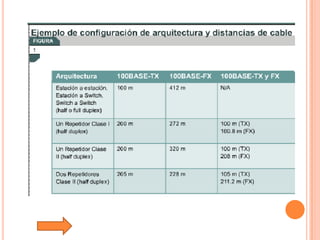 Tutorial De Comunicacion De Datos