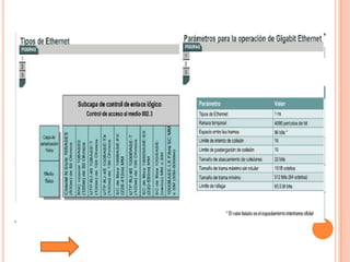 Tutorial De Comunicacion De Datos