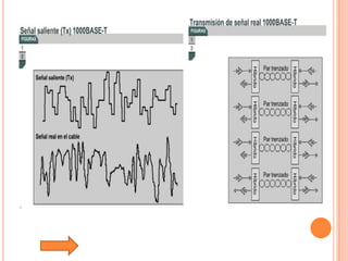 Tutorial De Comunicacion De Datos
