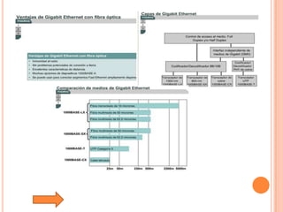 Tutorial De Comunicacion De Datos