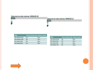 Tutorial De Comunicacion De Datos
