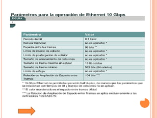 Tutorial De Comunicacion De Datos