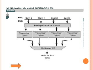 Tutorial De Comunicacion De Datos