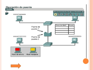Tutorial De Comunicacion De Datos