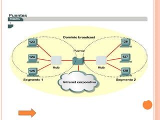 Tutorial De Comunicacion De Datos