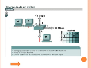 Tutorial De Comunicacion De Datos