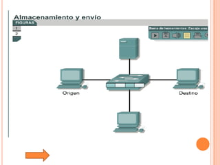 Tutorial De Comunicacion De Datos