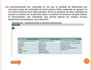 Tutorial De Comunicacion De Datos