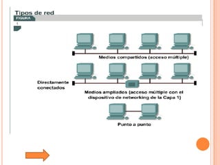Tutorial De Comunicacion De Datos