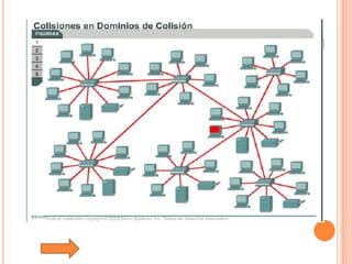 Tutorial De Comunicacion De Datos