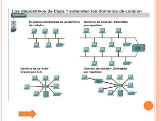 Tutorial De Comunicacion De Datos