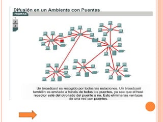 Tutorial De Comunicacion De Datos