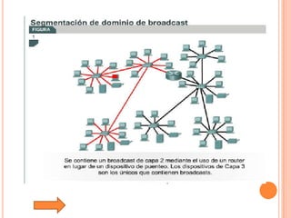 Tutorial De Comunicacion De Datos