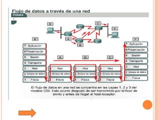 Tutorial De Comunicacion De Datos