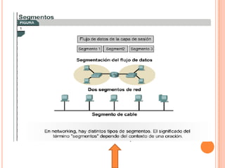 Tutorial De Comunicacion De Datos