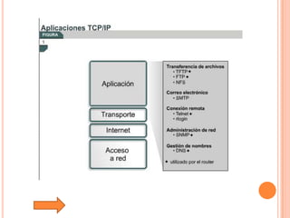 Tutorial De Comunicacion De Datos