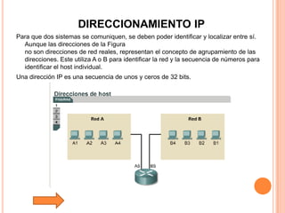 Tutorial De Comunicacion De Datos