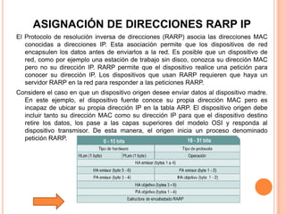 Tutorial De Comunicacion De Datos