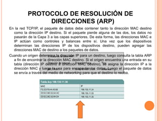 Tutorial De Comunicacion De Datos