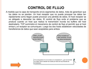 Tutorial De Comunicacion De Datos