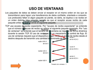 Tutorial De Comunicacion De Datos