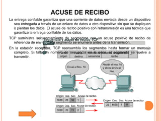 Tutorial De Comunicacion De Datos