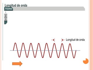 Tutorial De Comunicacion De Datos