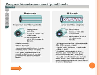 Tutorial De Comunicacion De Datos