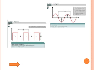 Tutorial De Comunicacion De Datos