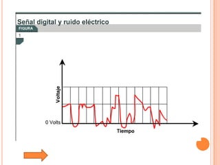 Tutorial De Comunicacion De Datos