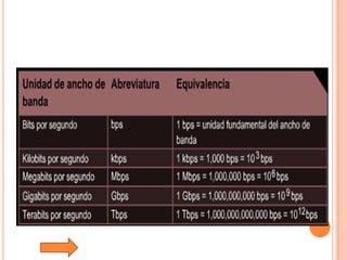 Tutorial De Comunicacion De Datos