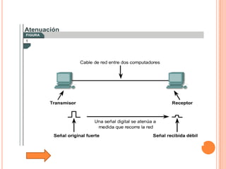 Tutorial De Comunicacion De Datos