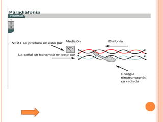 Tutorial De Comunicacion De Datos