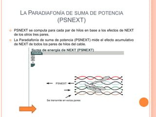 Tutorial De Comunicacion De Datos