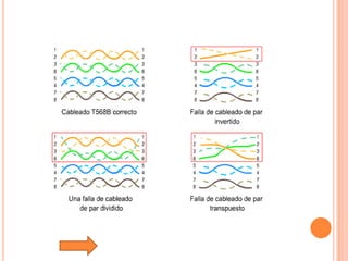Tutorial De Comunicacion De Datos