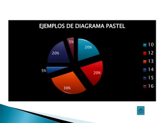 EJEMPLOS DE DIAGRAMA PASTEL

             5%
                              10
                  20%
     20%                      12
                              13
5%                            14
                        20%
                              15

           30%                16
 
