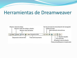 Herramientas de Dreamweaver
 